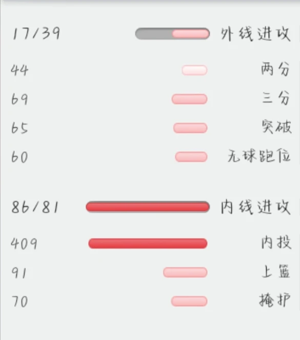 哪里有针对初学者的篮球赛事信息_2