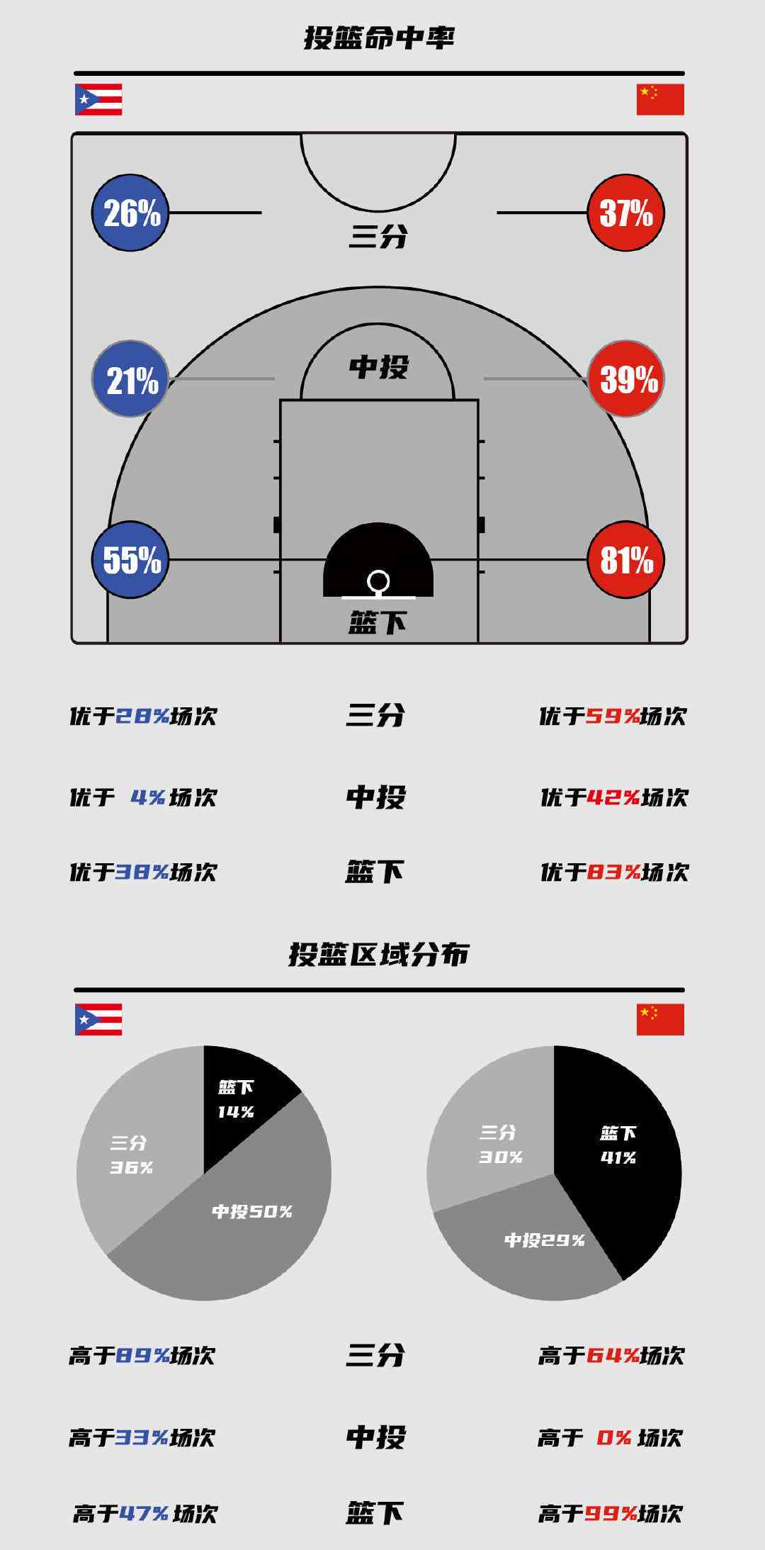 使用数据分析工具改进篮球训练的解决方案