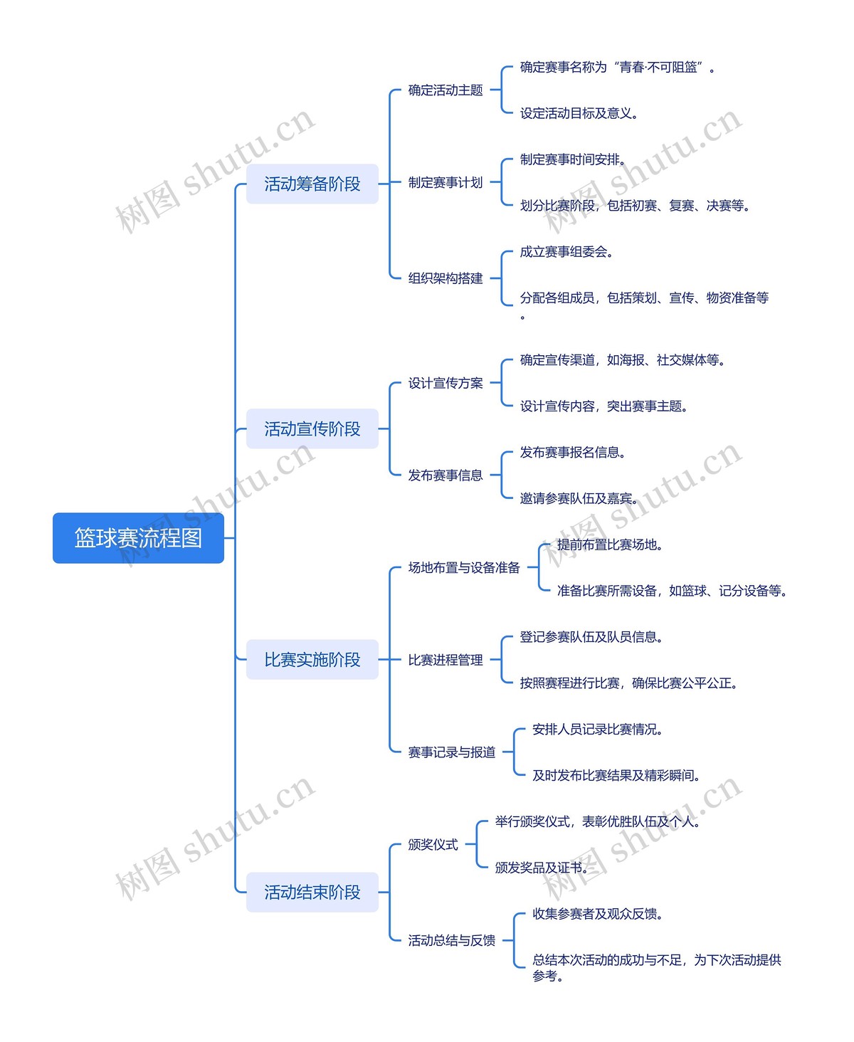 如何利用循环赛制促进篮球运动员全面发展?