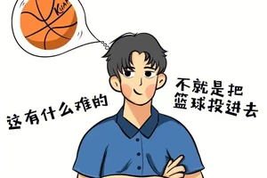  为什么心理素质对篮球运动员的发展至关重要